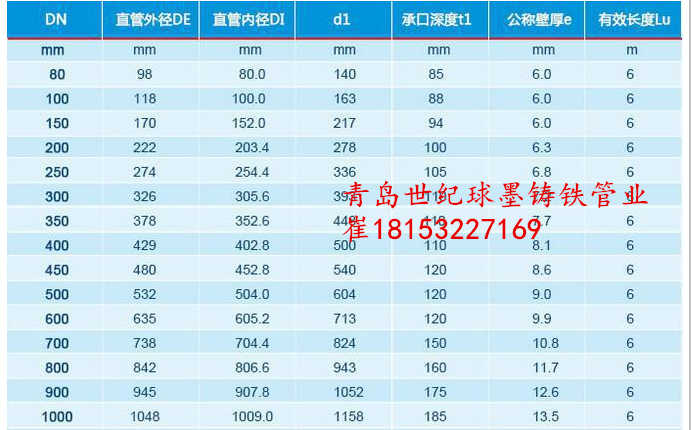 星空SPORTS：钢制管件理论重量表-doc