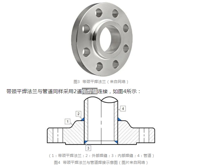 星空体育官方网站：平焊法兰构造尺寸表(JB81-94)