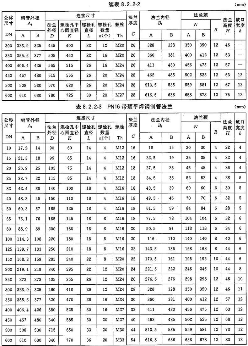 平焊法兰国家标准