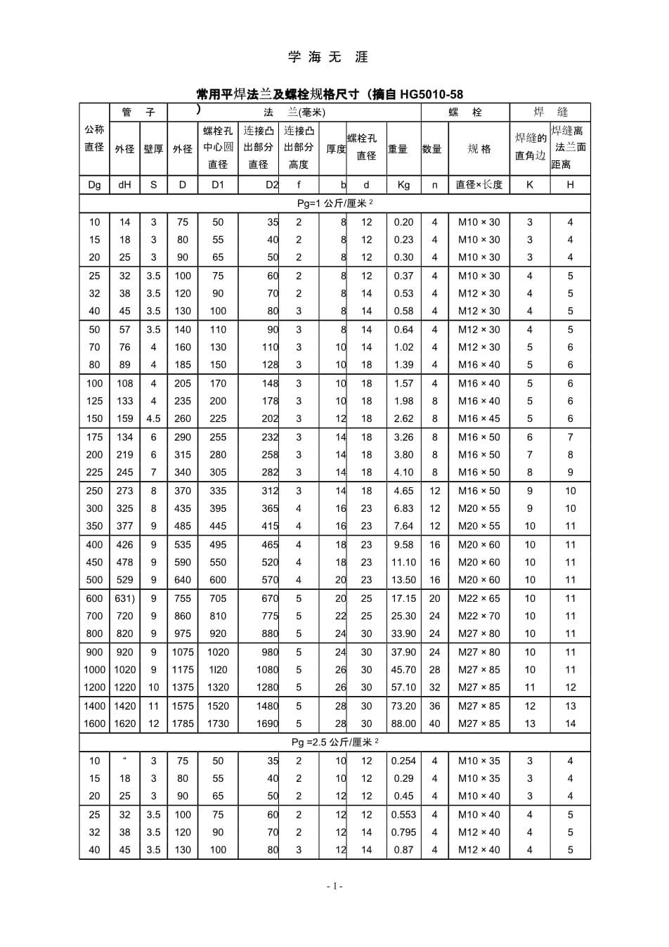 星空体育集团股份有限公司：板式平焊法兰(PL)、带颈平焊法兰(SO)、带颈对焊法兰(WN)、整体法兰(IF)、承插焊法兰(SW)、螺纹法兰(Th)、对焊松套法兰(PJSE)、平焊松套法兰(PJRJ)、法兰盖