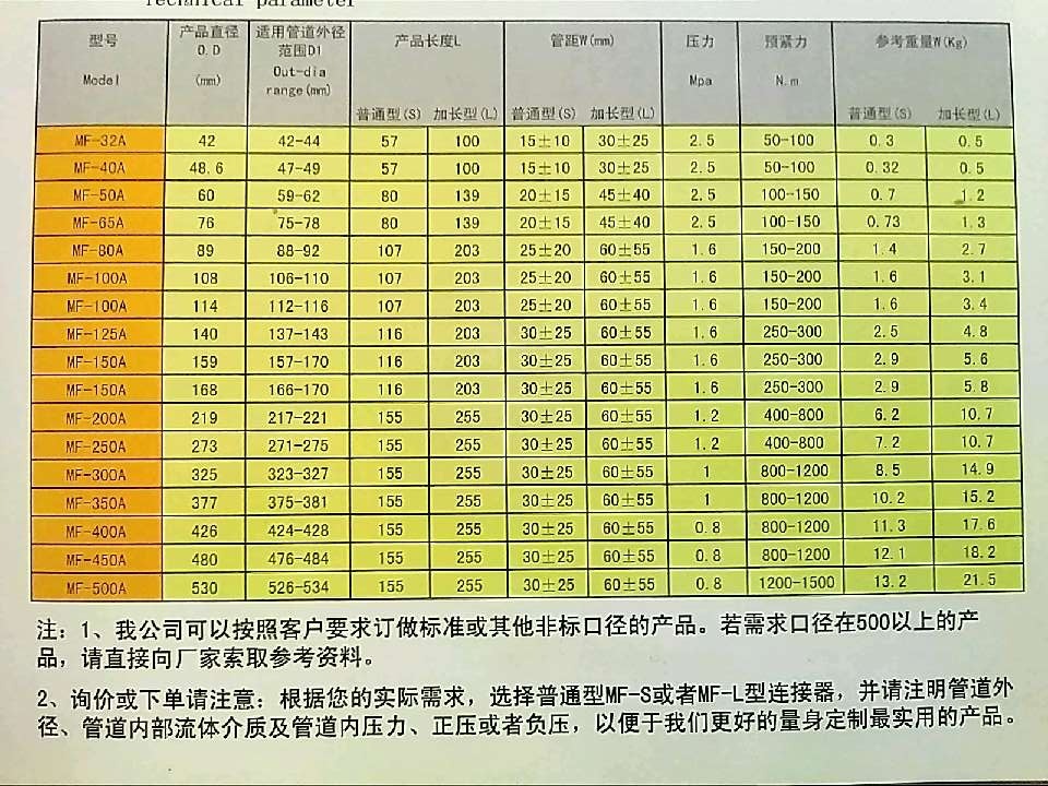 星空体育集团股份有限公司:不锈钢法兰厂家-不锈钢管件厂家-法兰管件生产厂家-温州海鹏