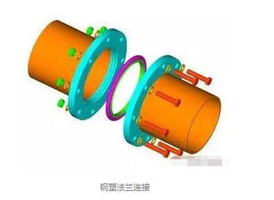 2026绝缘法兰厂家最新推荐不锈钢绝缘法兰锻造高压绝缘法兰燃气用绝缘法兰大口径焊接绝缘法兰整体式绝缘法兰厂家选择指南!