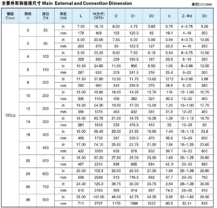 星空体育:阀门法兰尺寸表