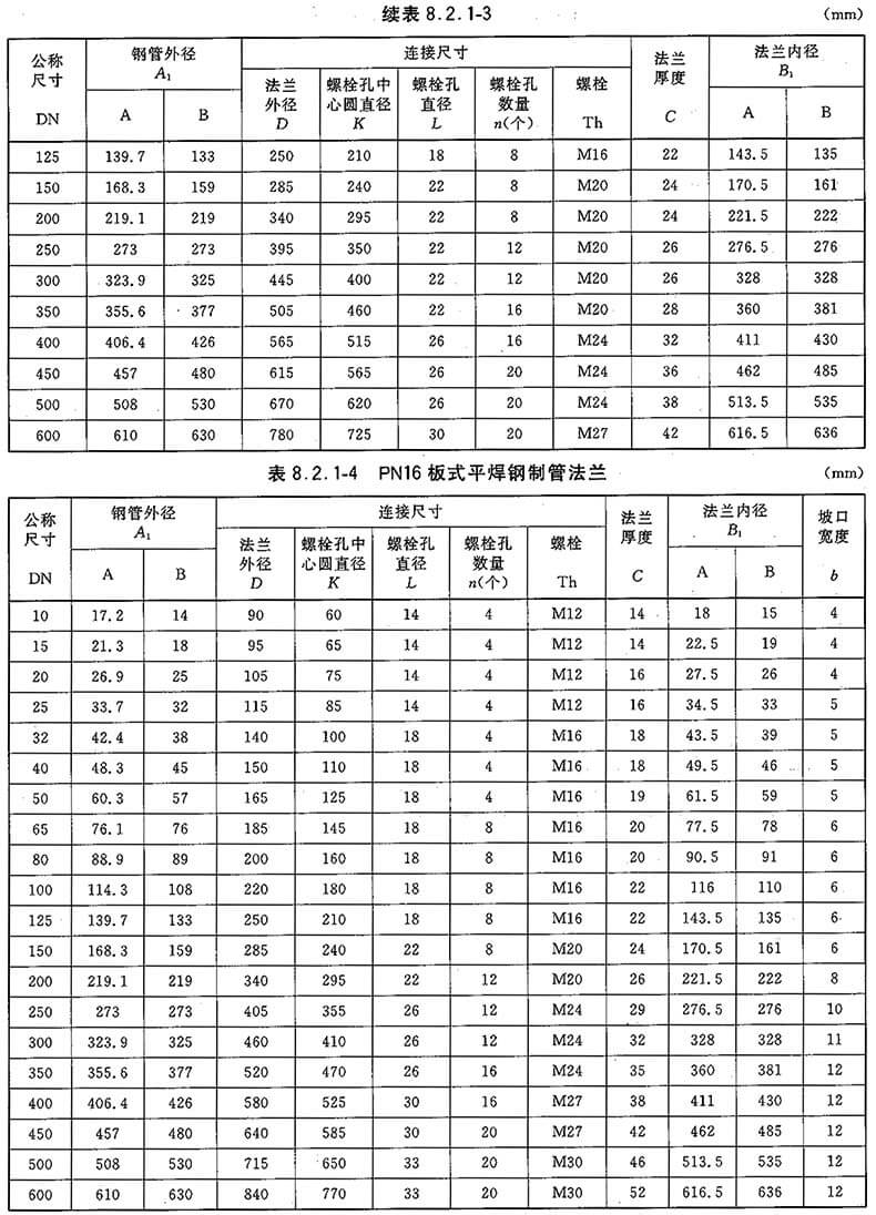 星空体育官方网站:详细法兰尺寸表