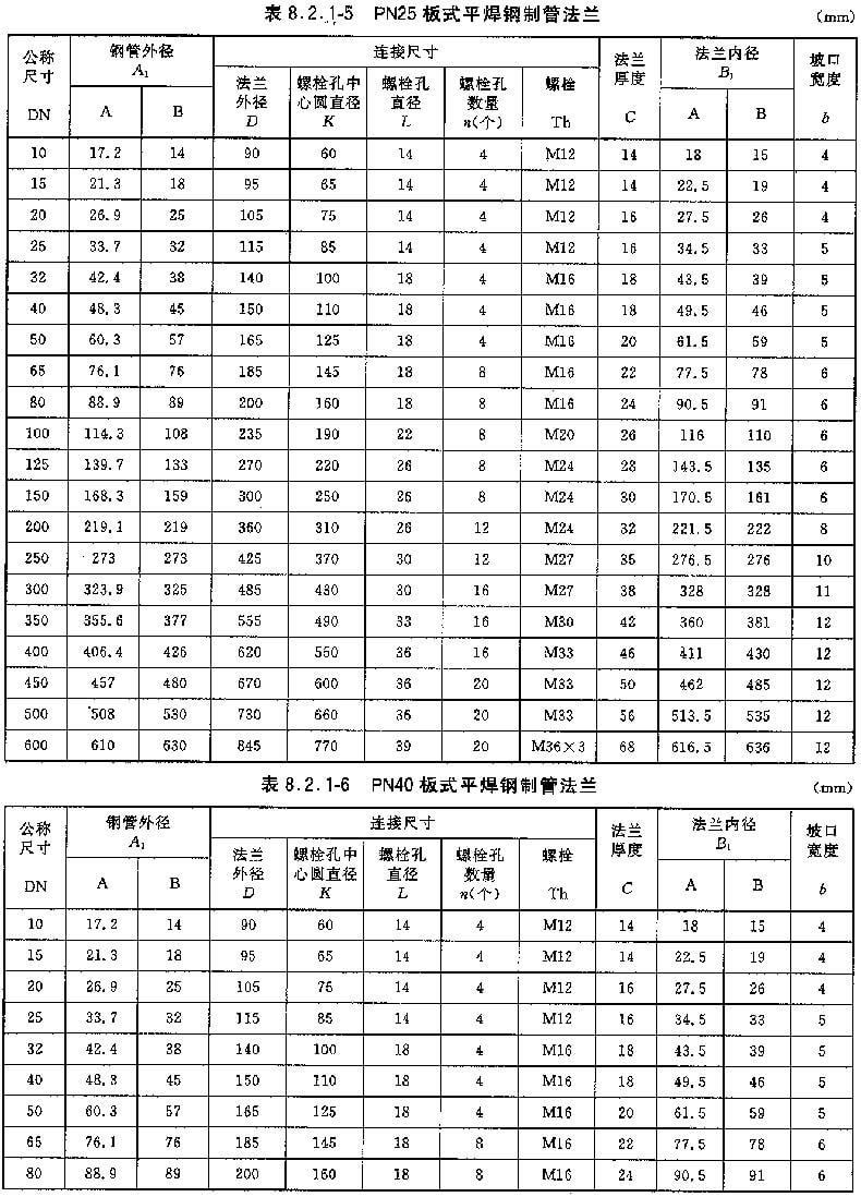星空SPORTS:东方希望集团准电锅炉维保工段PCV阀阀球询价公告