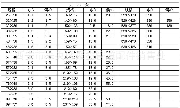 星空SPORTS：管材钢材重量计算公式参照表docx