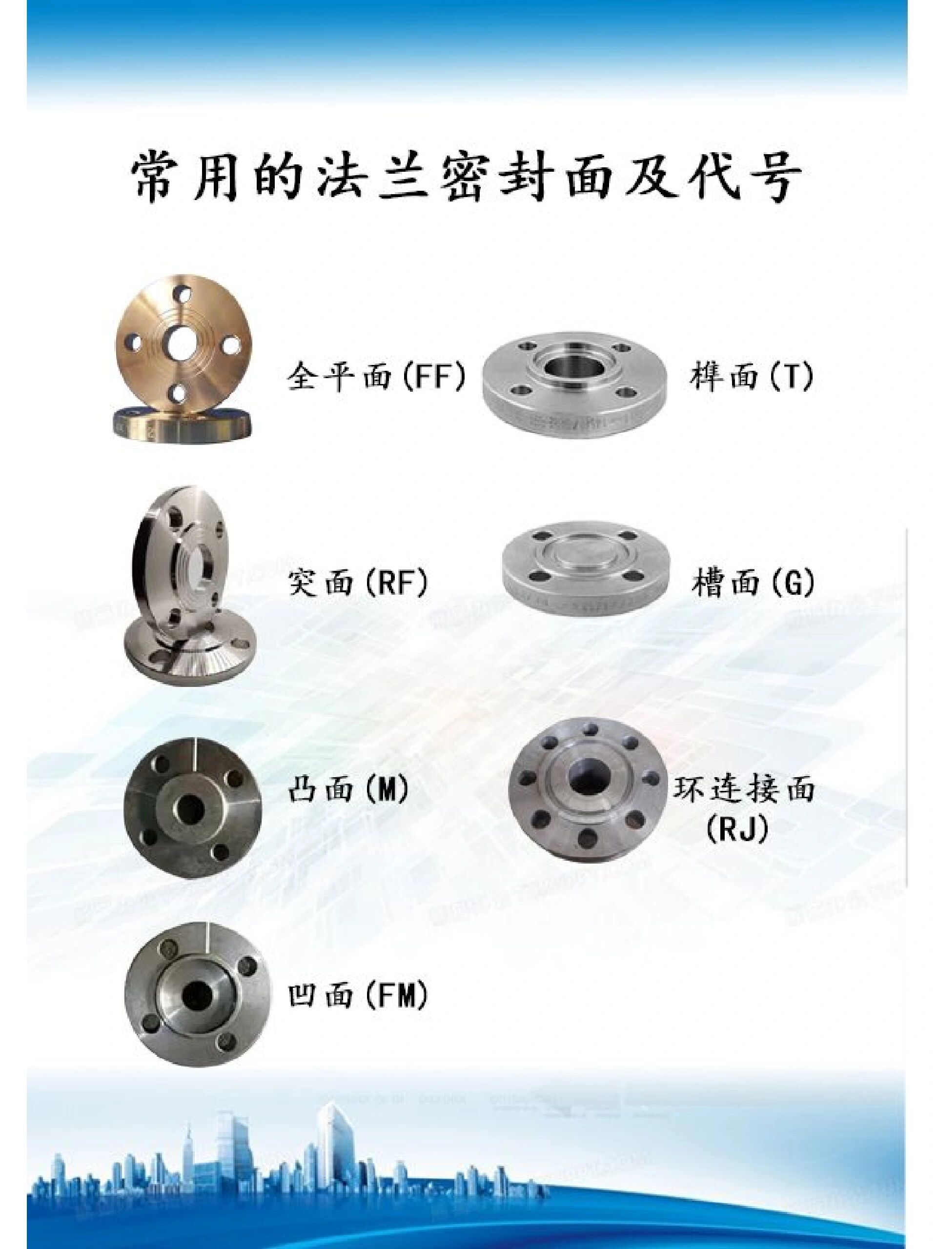 常见法兰种类及代号(实用应用文)