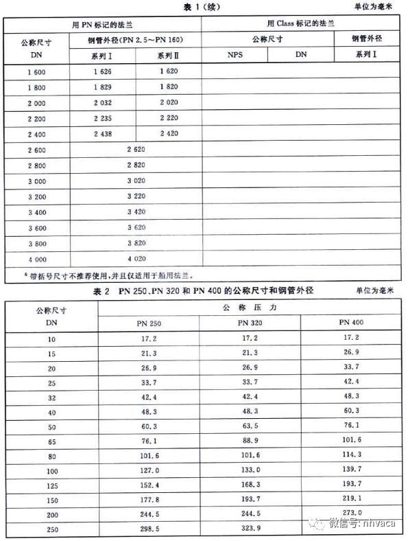 液压法兰尺寸