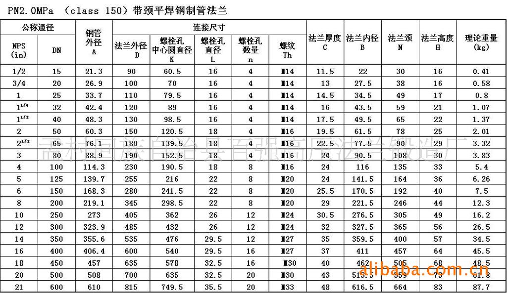 4702147021法兰尺寸表甲型平焊法兰尺寸表压力容器法兰尺寸表NBT47021-2012