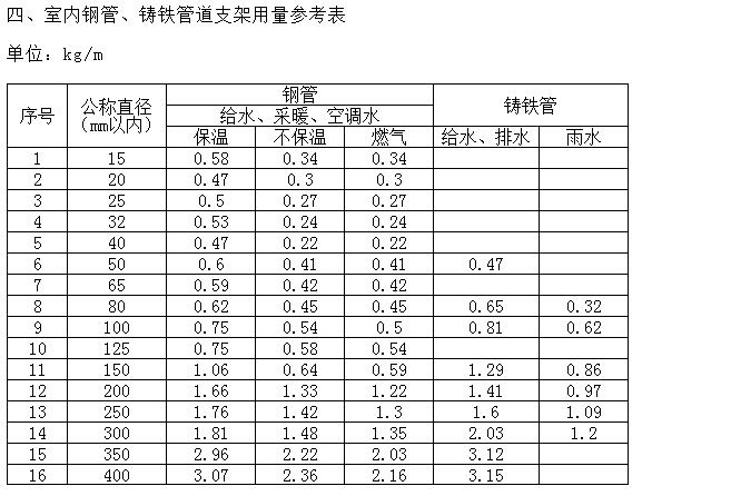 不锈钢304法兰KYT型同心异径橡胶接头