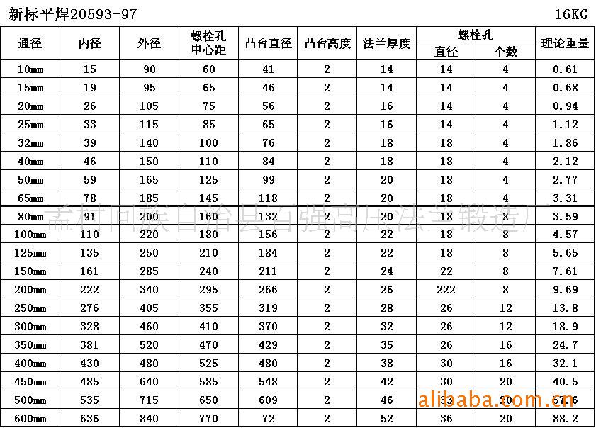 平焊法兰尺寸图解