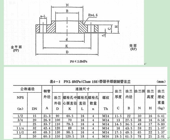 平焊法兰理论重量表AAAAAAAA